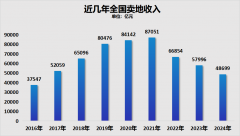 无锡工业实力位居
